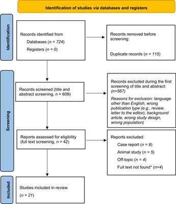 A systematic review of the clinical evidence for an association between type I hypersensitivity and inner ear disorders